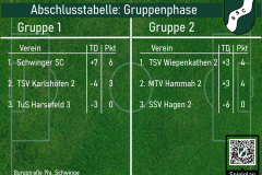 Sportwoche_ANK_UbFi